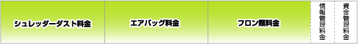 山梨県軽自動車協会　リサイクル料金の使途