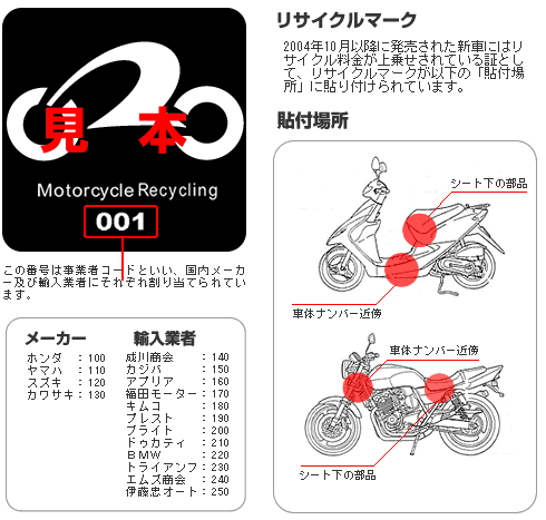 二輪車リサイクルシステム　リサイクルマークは、リサイクル料金が上乗せされている証としてシート舌の部品付近、乃至は車体ナンバー近傍に貼り付けられています。　山梨県軽自動車協会