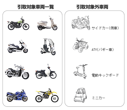 二輪車リサイクルシステム　引取対象外車両にはサイドカー・ATV(バギー車)・電動キックボード・ミニカーなどが含まれます　山梨県軽自動車協会